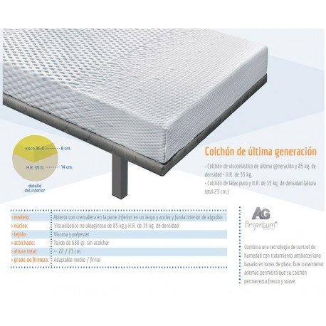 Colchón viscoelástico Wind Visco de Dicon