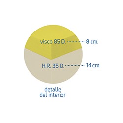 Colchón viscoelástico Wind Visco de Dicon