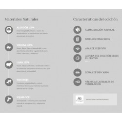 Colchón Bora Astral Nature