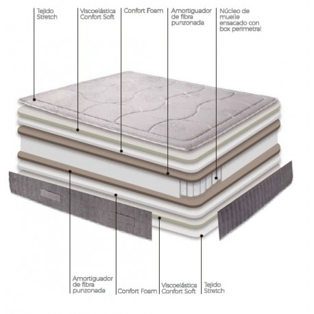 Colchón Sira