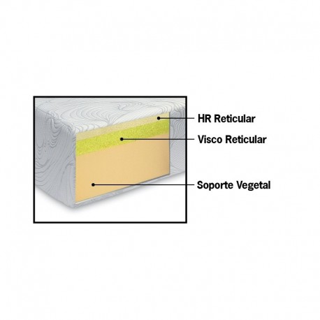 Colchón DryFlow Yellowstone