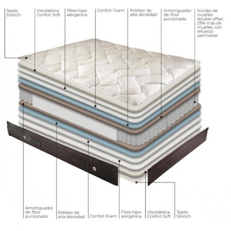 Colchón M-Visco de Astral