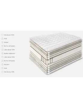 Colchón Nerva Astral Nature natural muelles ensacados y látex | 32 cm