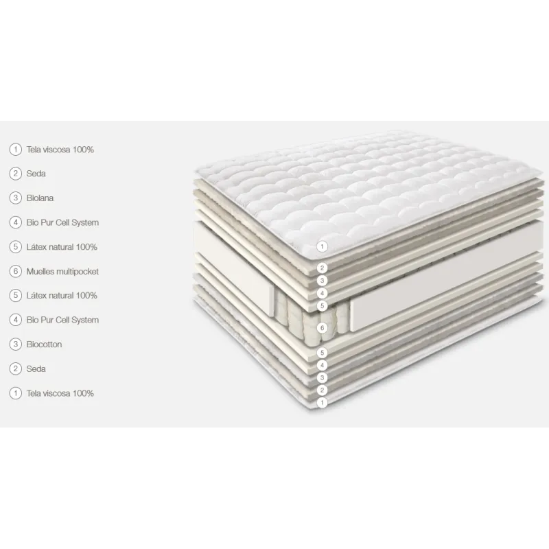 Colchón Nerva Astral Nature natural muelles ensacados y látex | 32 cm