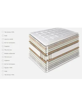 Colchón Nerva Firm Astral Nature muelles ensacados natural | 30 cm