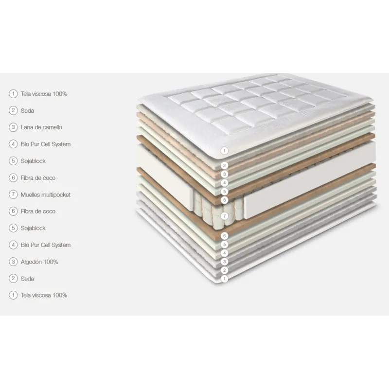 Colchón Nerva Firm Astral Nature muelles ensacados natural | 30 cm